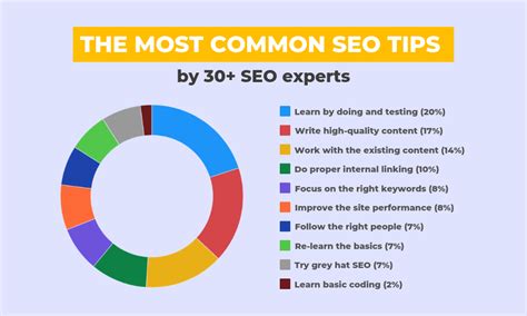 Blogging And Seo Tips
